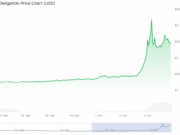 What is DeAiAgent? AIA Price Prediction After 190% Overnight Pump