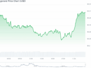 Algorand News Could Trigger Major Breakout in October: Here’s Why