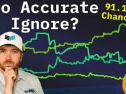 Bitcoin Price Prediction Markets Are Flashing A Signal