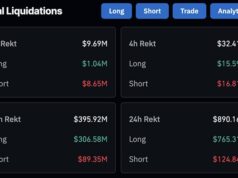 Crypto News Today, October 31: Halloween Crypto Crash Deepens as Bitcoin Price Slides and ETH USD Loses Support | Are We Done?