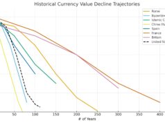 US Inflation Stat Faces Chaos as Government Shutdown Freezes BLS Data