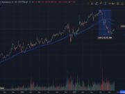 Bitcoin Dominance Rises For FOMC: Markets Offload MYX, ASTER, and LINEA In De-Risk Move