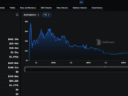 PancakeSwap DEX Tirelessly Churning New Features: Is CAKE USD Ready For $5?