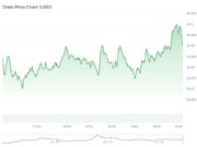 Will STBL USDY Pick Trigger Major ONDO Crypto Price Breakout?