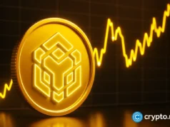 BNB price drops to $900 as crypto sell-off intensifies