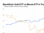 BlackRock ETFs: Gold outperforms bitcoin in Trump’s second term