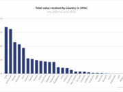 This Week In Crypto Asia: Nomura Targets Crypto Market Access In Japan Amid Growing Demand
