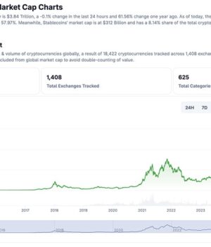 trump-crypto-news-today-us-stock-market-Coingecko.jpg