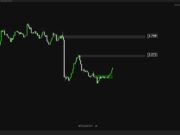 BERA Crypto Treasuries Are Coming: BERA Price Prediction Amid $110m Berachain TradFi Treasury Move