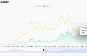 Solana Price Prediction: Is the Market Overreacting to Fidelity’s Solana Expansion?