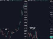 Will the Fed Cut Rates at FOMC This Week? BTC USD Price Pushes High as Bull Event Looms