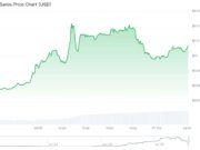 What is SAROS Crypto? SAROS Dominates Gains as AKT and ZEC Bounce