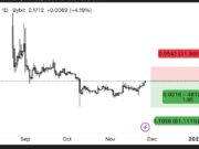 World Liberty Finance Buy Backs Continue: WLFI Price Prediction as Devs Double-Down on Deflation