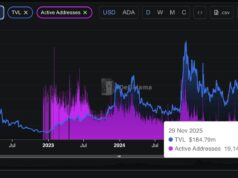 ADA Price Prediction For December: Is Cardano Set for a Breakout or Another Sideways Month in December?