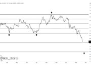 Cardano Price Prediction: Why Is Cardano Struggling to Recover Key Resistance Levels?