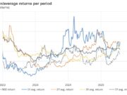 Euro Zone Shock: Czech National Bank (CNB) Adds Bitcoin to Its Reserve Playbook