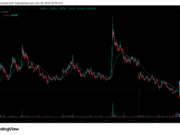 Thailand Want Out of WorldCoin: Is This Start of The End for WLD Crypto?