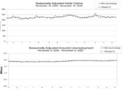 What Will US Economic Data Mean For Crypto Crash? Latest SEC News, Prelim GDP, Jobless Claims and Core PC