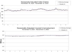 What Will US Economic Data Mean For Crypto Crash? Latest SEC News, Prelim GDP, Jobless Claims and Core PC