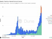 CME Group’s New Plan to Dominate Prediction Markets
