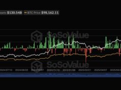 Saylor Hits Back at Rumours: We’re Still Buying – But Will BTC USD Survive Low Volume Weekend?
