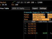 What do TradFi See in Dogecoin ETFs? DOGE Price Prediction and Latest DOGE News