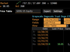 What do TradFi See in Dogecoin ETFs? DOGE Price Prediction and Latest DOGE News