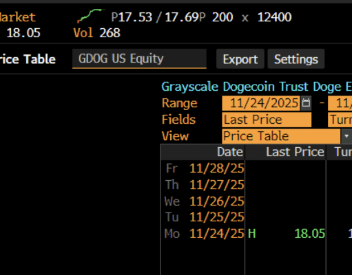 What do TradFi See in Dogecoin ETFs? DOGE Price Prediction and Latest DOGE News
