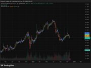 Crypto Market News Today, November 22: BTC Inflows Turn Green as BTC USD Pushes Toward 85K With Fed Rate Cut Odds Shooting Past 70%