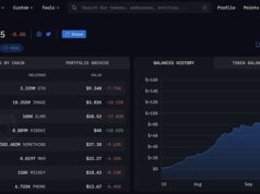 Crypto Market News Today, November 21: Another Crypto Crash Wipes Out $120 Billion, Saylor’s Strategy Might Be Delisted