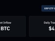 Crypto Market News Today, November 26: BlackRock and Fidelity Keep Buying Bitcoin, JP Morgan Bullish, Russia Tapping on Crypto as Total3 Reverse