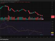 Crypto News Today, November 19: Crypto Price Chart Showing a Sign of Bottom as Bitcoin and Major Alts Holding
