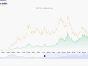 Solana Price Prediction: Can SOL Reclaim the $130 Level and Break the Current Downtrend?