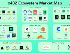 What Happened to the X402 Hype?