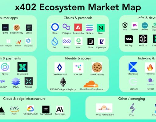 What Happened to the X402 Hype?