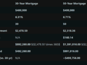 Financially Speaking, Would You Sign Up For a 50 Year Mortgage?