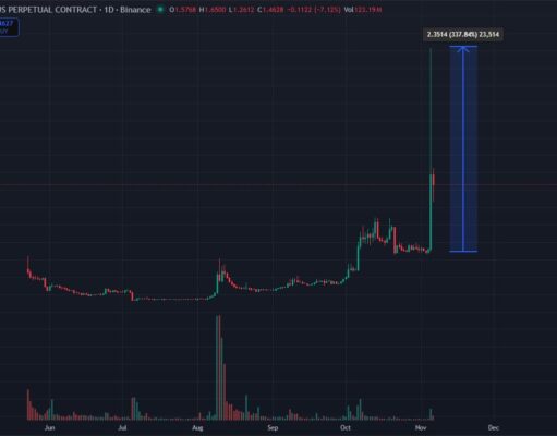 What is SOON Crypto? SOON Price Skyrockets +337% – Here’s Why and is $2 Locked In?