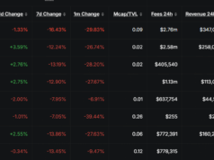 After the xUSD Crash: Does Aave’s USDe Hardcode Reveal DeFi’s Fatal Flaw?