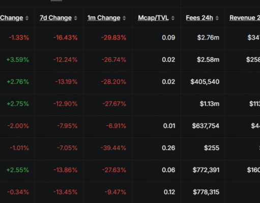 After the xUSD Crash: Does Aave’s USDe Hardcode Reveal DeFi’s Fatal Flaw?