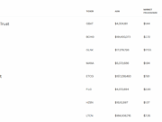 Grayscale IPO: Here’s Everything You Need to Know About the Biggest Crypto IPO of 2026