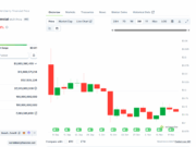 After Blocking Tron’s Founder, World Liberty Financial Strikes Again