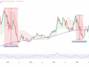 Ethereum Price Prediction After $3K Lost: What Happens to ETH DATs Now Paper Gains Are Gone?