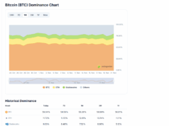When Will This Bitcoin Seller On Binance Stop Dumping? Long-Term Holders Absorb 186,000 BTC Or $15.5Bn In 6 Weeks