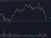 Will Bitcoin Price Hodl Support? BTC USD Price Prediction, 3 Reasons Why The Crypto Market is Crashing Explained