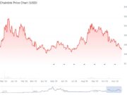 LINK Price Prediction: Is Chainlink Close to a Trend Reversal After Months of Lower Highs?