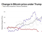 Bitcoin performed better under Biden than Trump