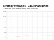 MicroStrategy bought 2.6% of circulating bitcoin at $67,458 apiece