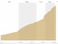 Is America On Verge of Bankruptcy? Elon Musk Says There’s No Way US Solves Debt Crisis