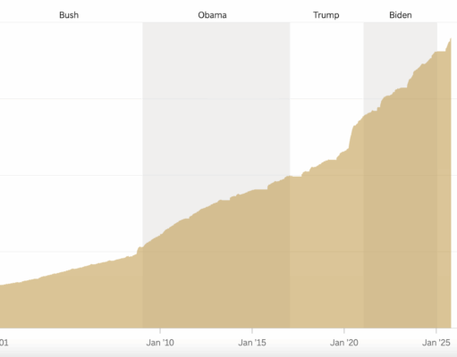 Is America On Verge of Bankruptcy? Elon Musk Says There’s No Way US Solves Debt Crisis
