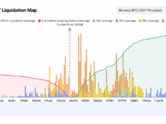 After $1Bn BTC Whale Sale, Will Bitcoin Stabilize and Ethereum’s Ecosystem Priorities Boost Confidence?